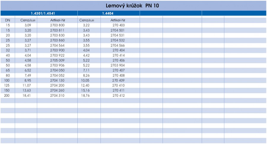 Lemový krúžok - prava strana parametrov